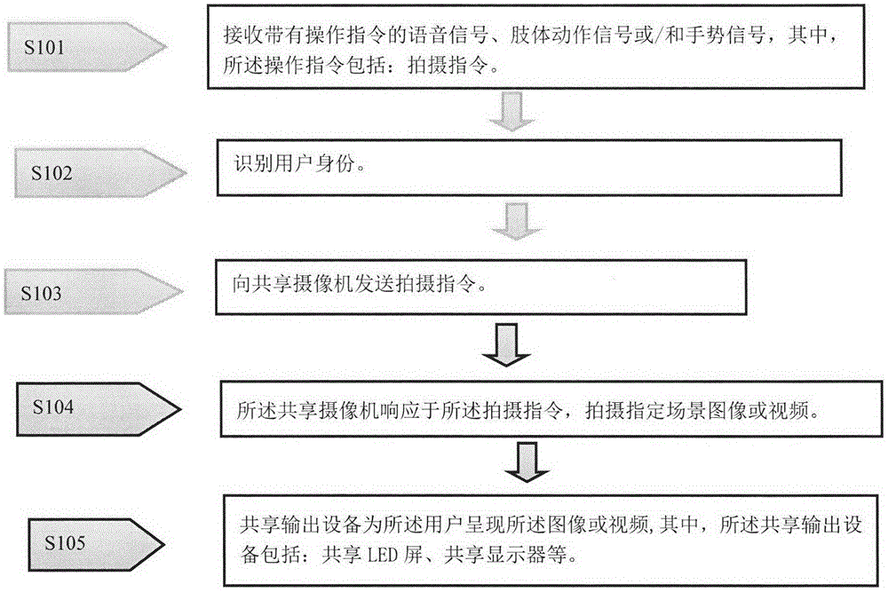 一种拍摄控制方法、装置、设备及计算机可读存储介质与流程