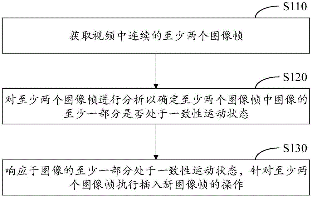 显示控制方法、显示控制装置和电子设备与流程