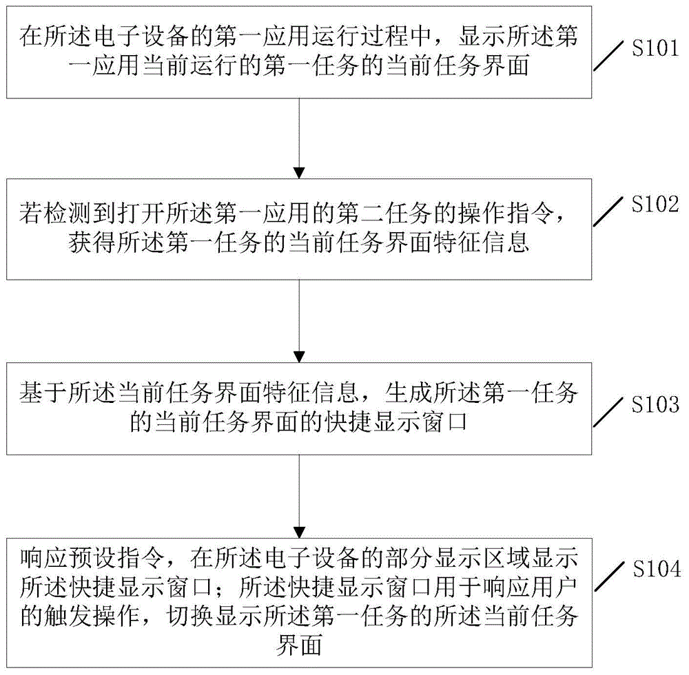 一种电子设备的显示控制方法、装置及电子设备与流程