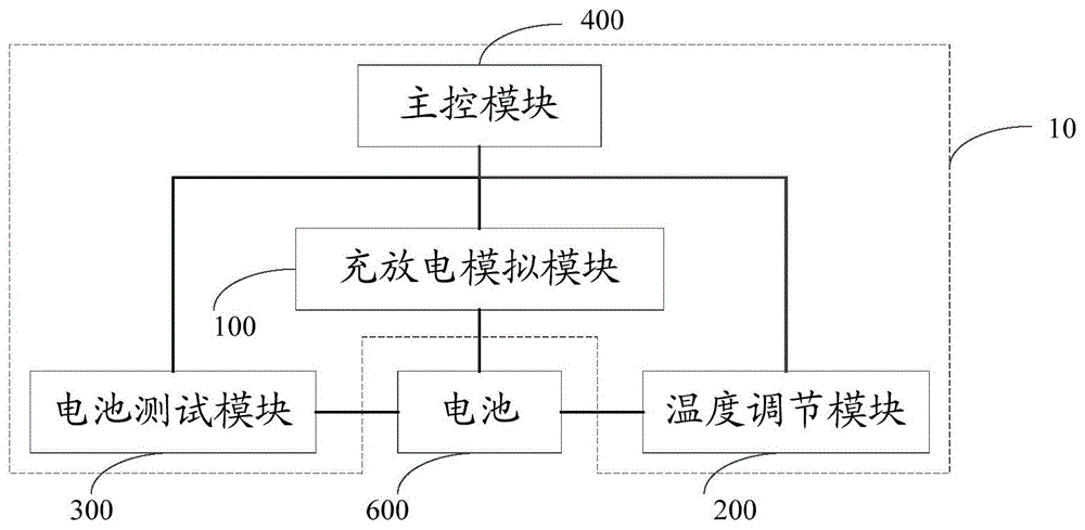 动力电池性能测试装置的制作方法