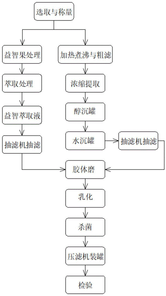 一种益智醋的制备方法与流程