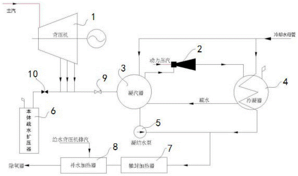 一种基于冷端优化的背压式汽轮机快速启动系统的制作方法