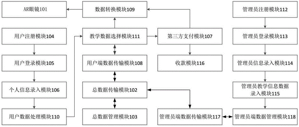 一种AR在线教学系统的制作方法