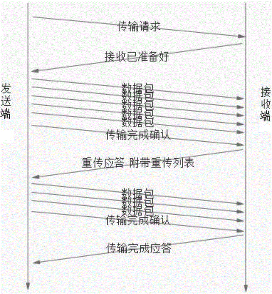 数据无线传输方法、装置、计算机设备及存储介质与流程