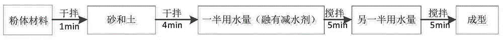 液态土及其制备方法与流程