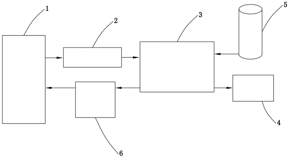 一种锅炉排污系统的制作方法