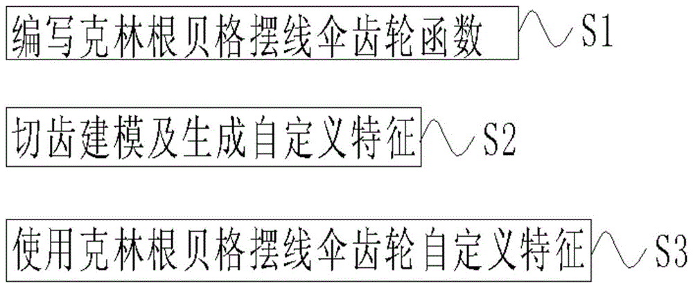 一种NX克林根贝格摆线伞齿轮建模方法与流程