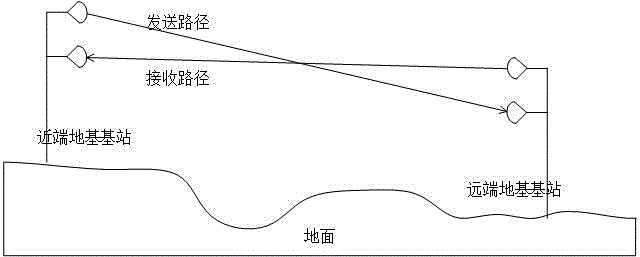 一种地基基站单天线系统及地基基站的制作方法