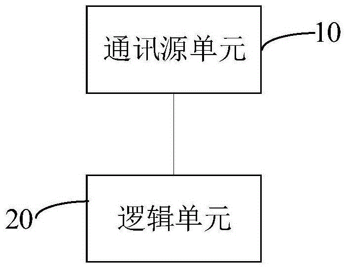 控制器、数据处理方法、计算机设备及存储介质与流程