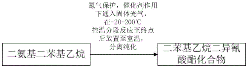 一种固体光气法制备二苯基乙烷二异氰酸酯及其应用的制作方法