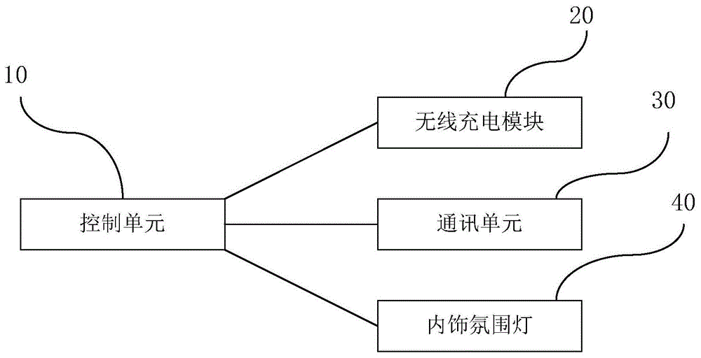 车载无线充电装置及具有其的汽车的制作方法