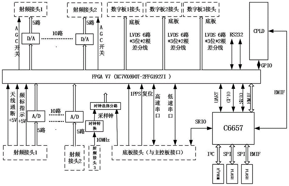 一种高速采集板的制作方法