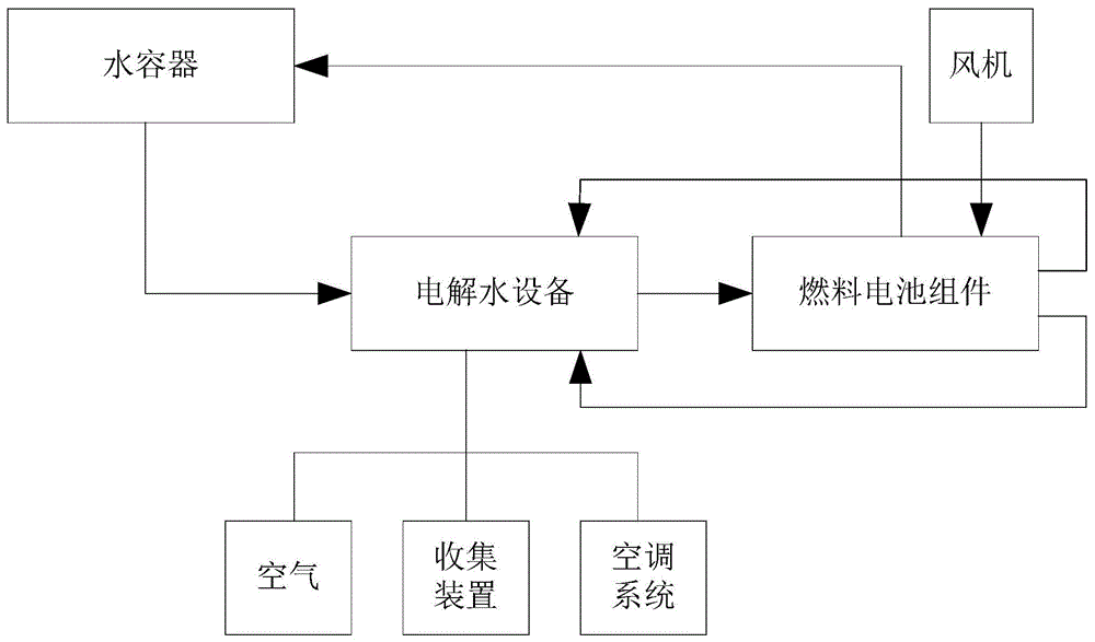 新型燃料电池系统、发电系统及电动交通工具的制作方法