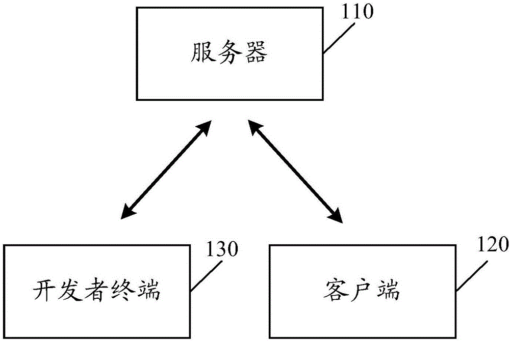 一种信息处理方法、装置及设备与流程