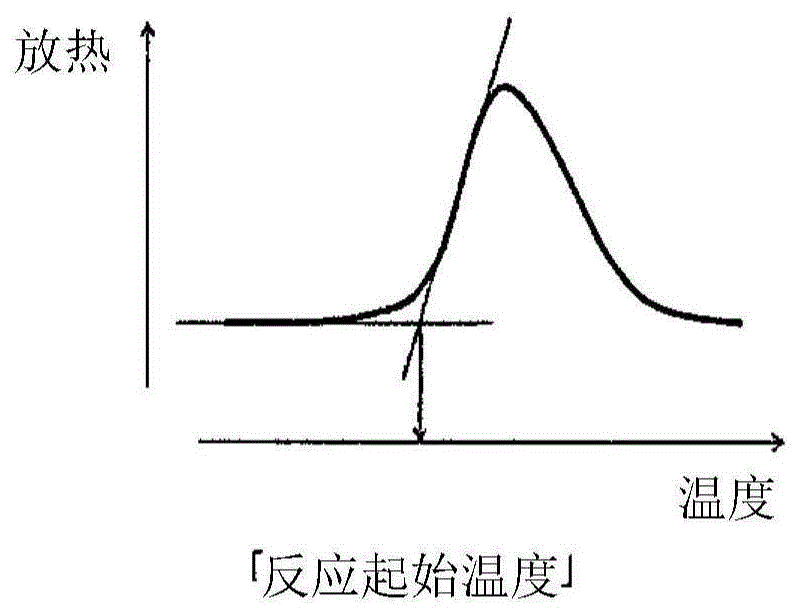 含碳纳米管的组合物和含碳纳米管的组合物的热固化物的制造方法与流程