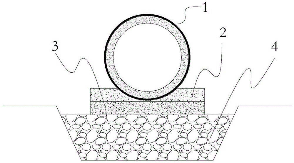 一种整体式双层防水圆管涵的施工方法与流程