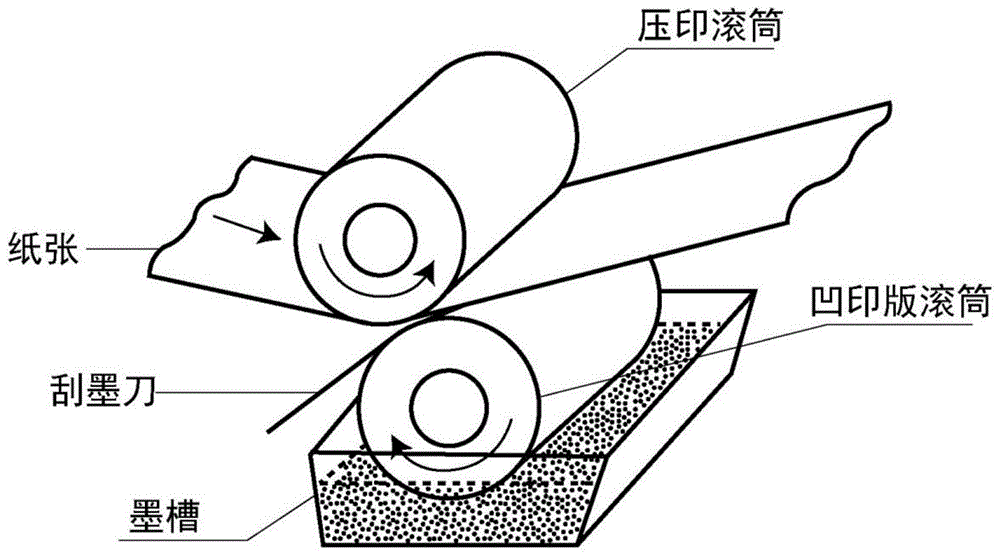 一种凹版印刷机墨槽自动升降装置的制作方法