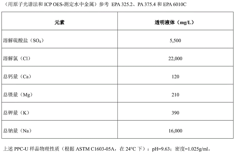 生产及防护成分(PPC)的制作方法