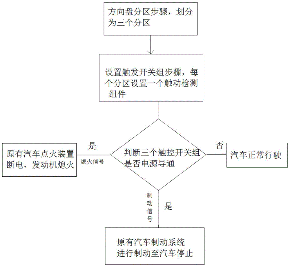 一种方向盘抗干扰安全防骚扰制动方法与流程