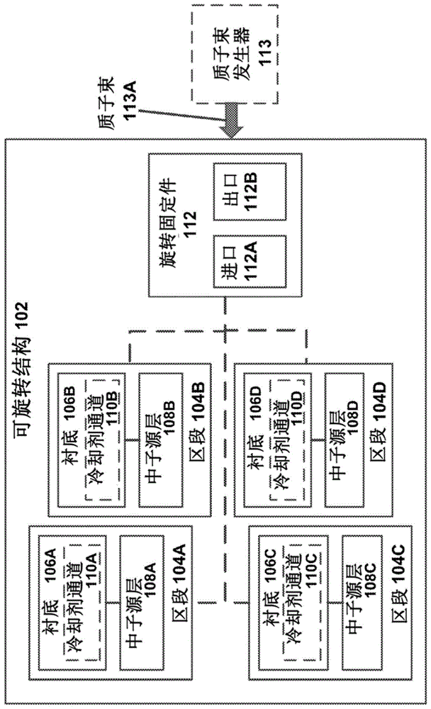 用于离子束靶衬底的表面修饰的方法和系统与流程