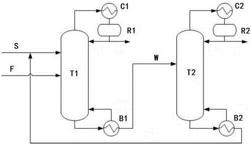 一种萃取精馏分离正庚烷和乙酸乙酯共沸物的方法与流程
