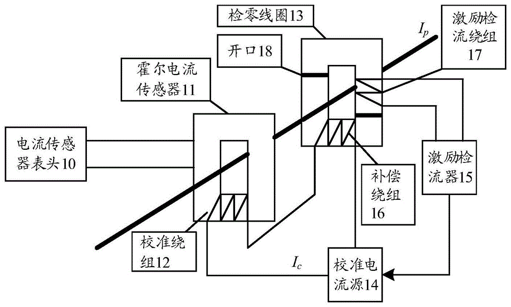 一种霍尔电流传感器校准装置及方法与流程