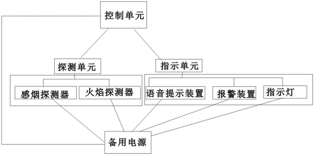 一种消防智能疏散系统的制作方法