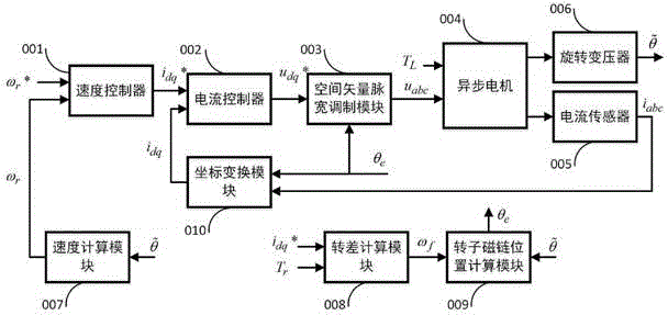 一种基于梯度下降法的旋变周期性误差幅值相位补偿方法与流程