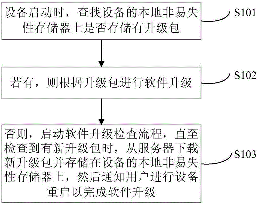 一种软件升级的方法和装置与流程