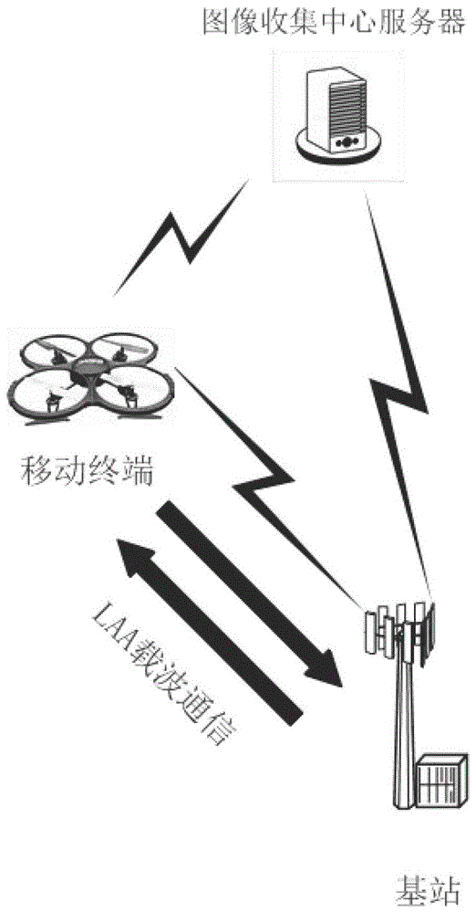 一种具有高数据吞吐量的彩超图像数据传输系统的制作方法