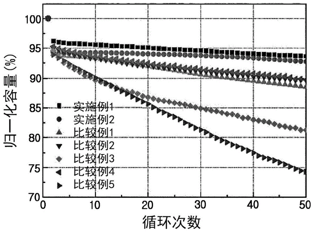 用于锂二次电池的负极和包括该负极的锂二次电池的制作方法