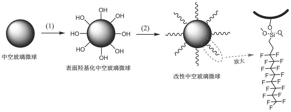 一种低介电聚酰亚胺薄膜及其制备方法和应用与流程