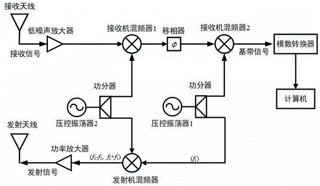 一种在中频输出端添加移相器的双边带多普勒雷达结构的制作方法