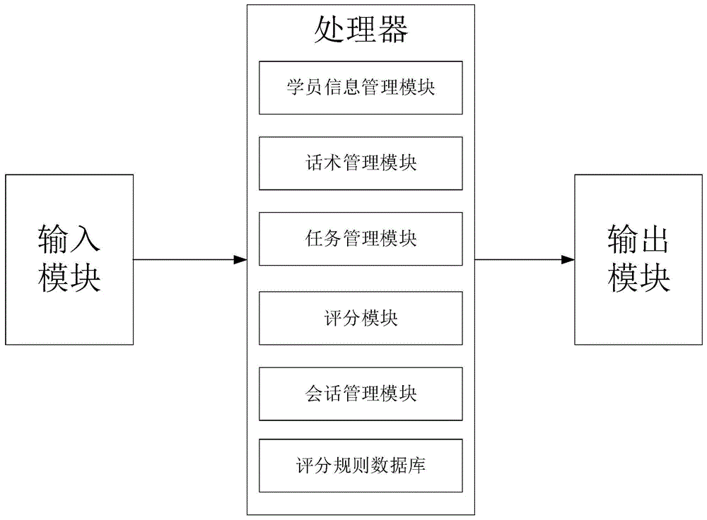 一种智能客服培训系统的制作方法