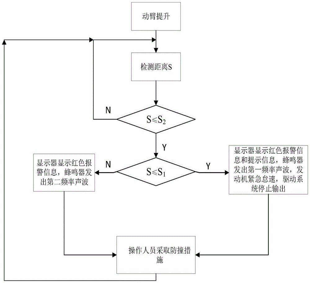 挖掘机动臂的防撞方法、挖掘机动臂的防撞系统及挖掘机与流程