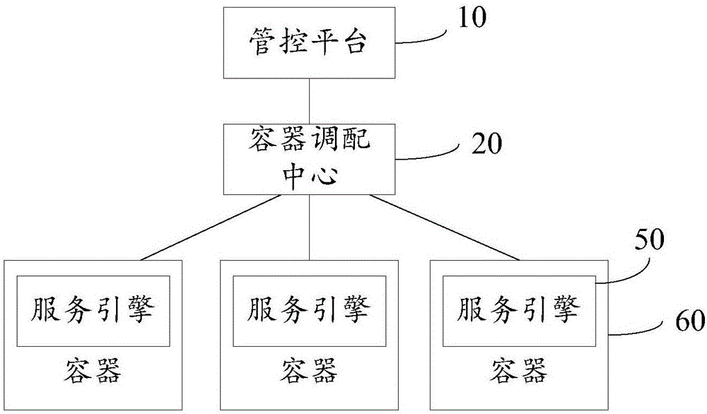 一种资源调度方法、设备、系统及存储介质与流程