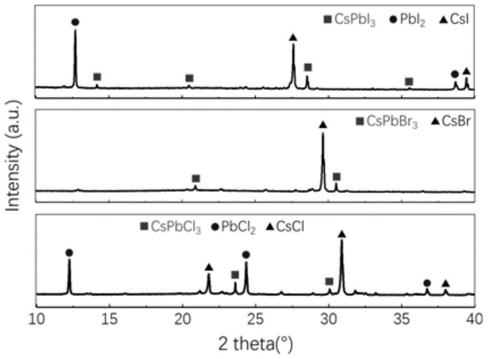 一种制备CsPbX3钙钛矿的方法与流程
