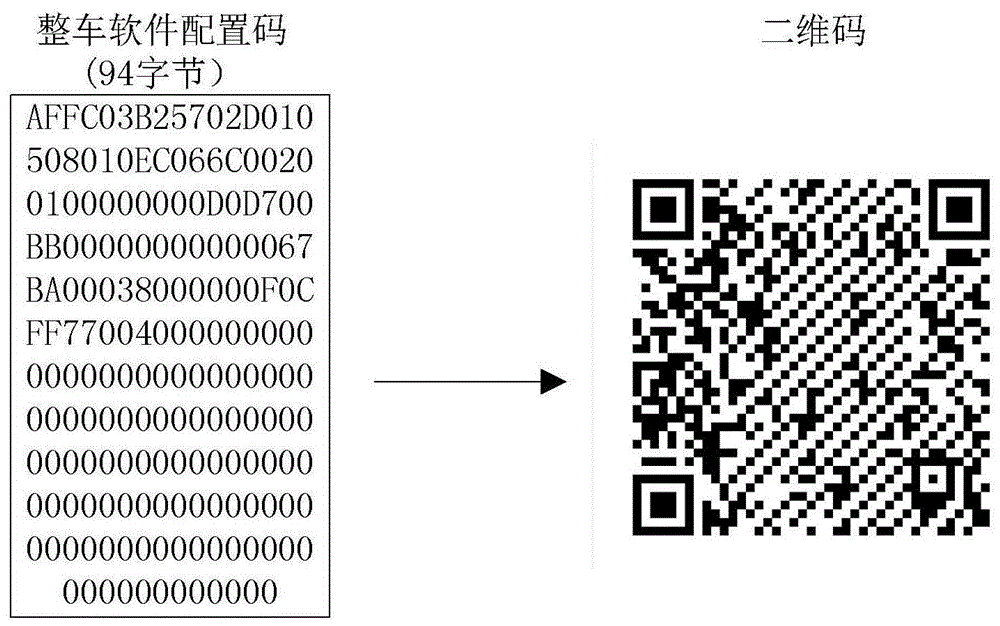 一种汽车控制器软件配置写入方法与流程