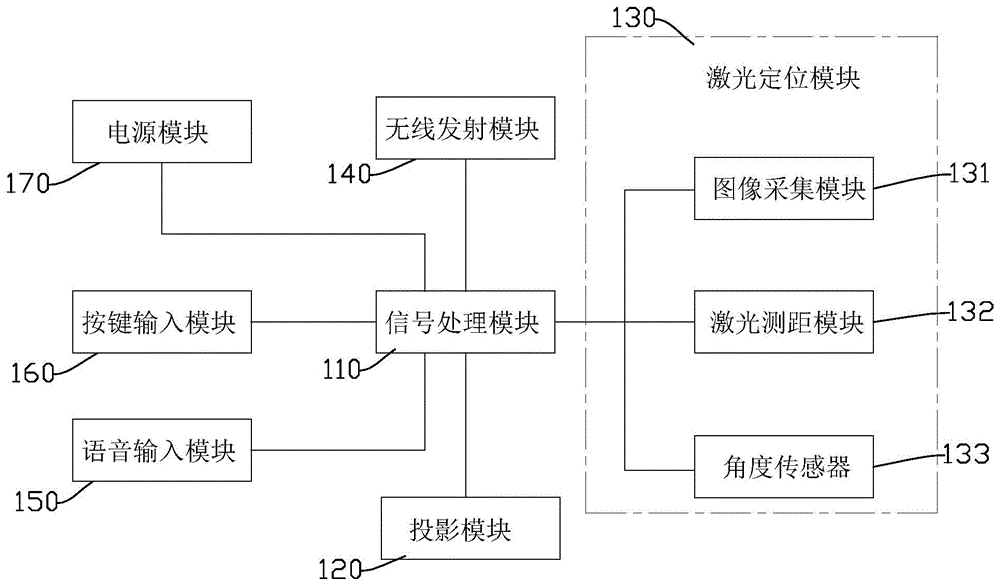 可镭射出虚拟键盘的遥控器及其控制方法与流程