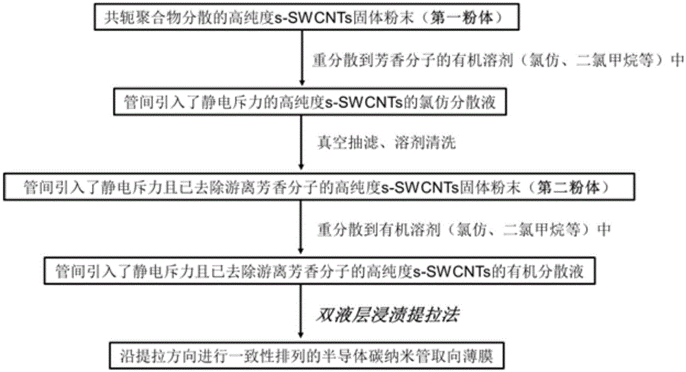 一种碳纳米管取向薄膜、其制备方法及应用与流程