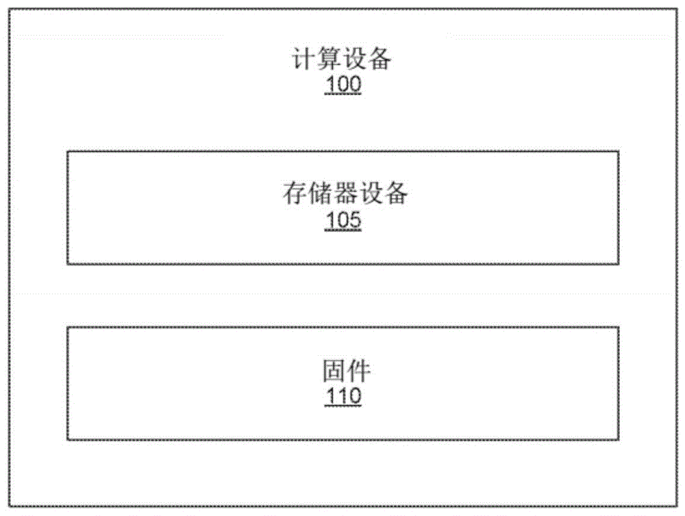 存储器设备的迁移的制作方法