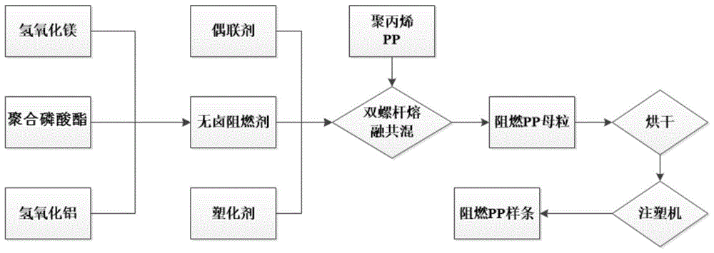 一种储能用锂离子电池阻燃材料及其制备方法和应用与流程