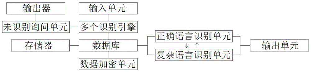 一种自然语言的识别处理方法及系统与流程