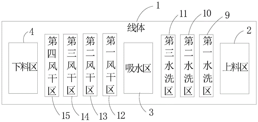 一种导光板清洗装置及方法与流程