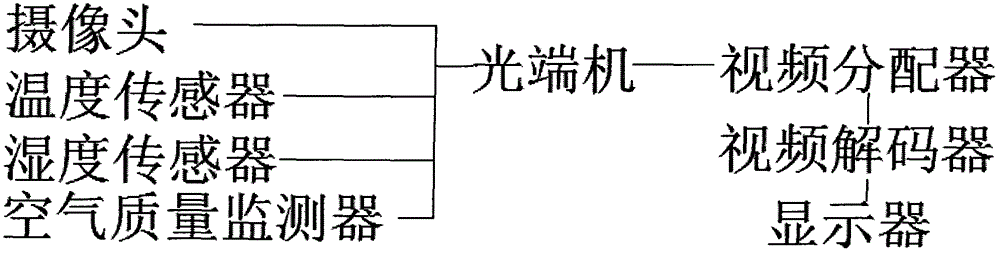 无线网络远程监控管理系统的制作方法