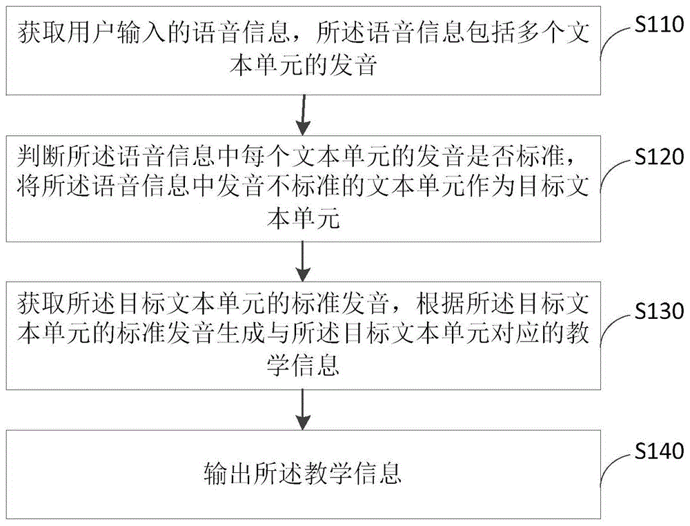 基于语音信息的教学方法、装置、电子设备及存储介质与流程