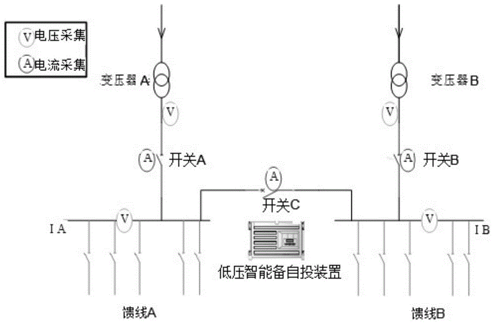 一种低压智能备自投系统的制作方法