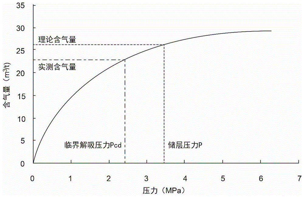 一种计算薄煤层含气量的方法与流程