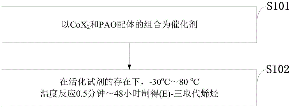 立体选择性合成(E)-三取代烯烃的方法与流程