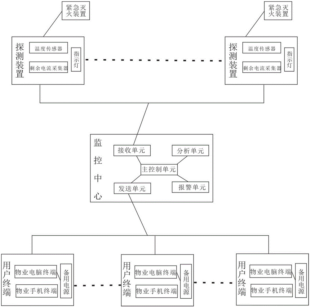 一种消防电气火灾监控系统的制作方法